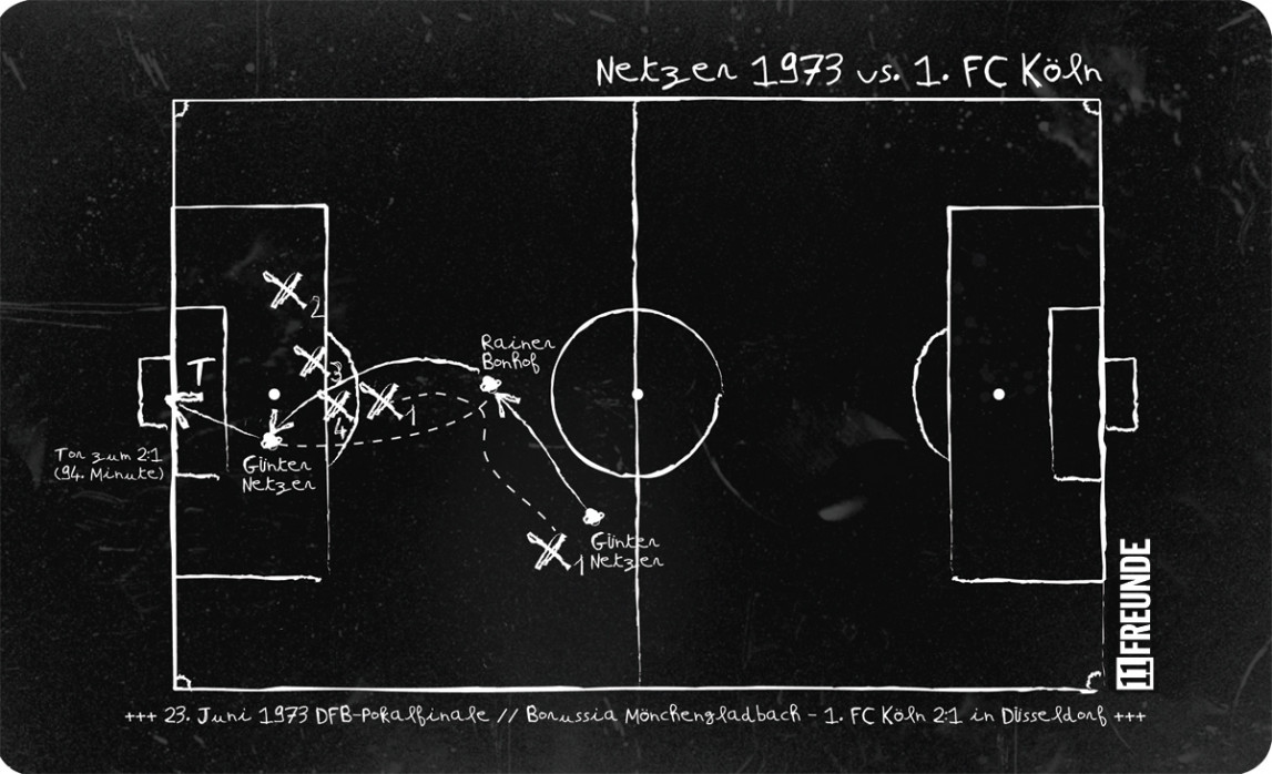 Frühstücksbrettchen Netzer 1973 Borussia Mönchengladbach - 1. FC Köln