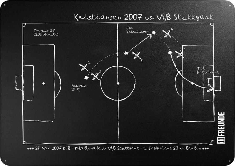 Magnettafel: Kristiansen 2007