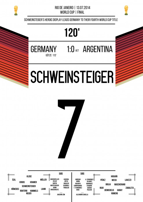 Schweinsteiger vs. Argentina - Kampfschweini im WM-Finale 2014