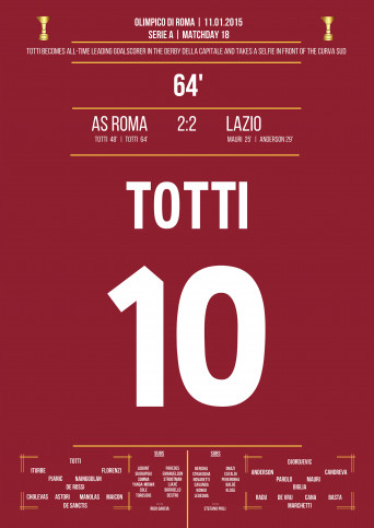 Totti vs. Lazio - Die Legende der AS Roma