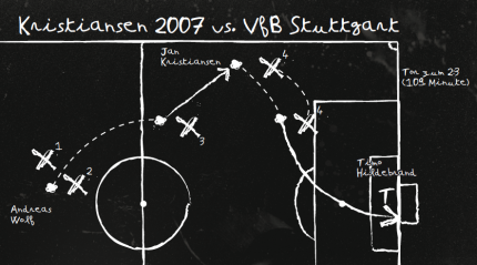 Frühstücksbrettchen: Kristiansen 2007