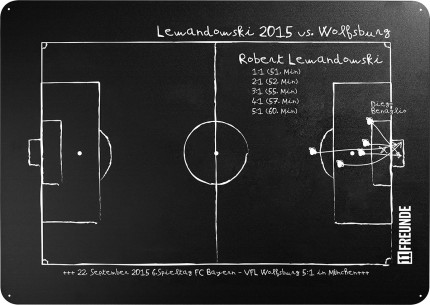 Magnettafel: Lewandowski 2015 - 11FREUNDE SHOP