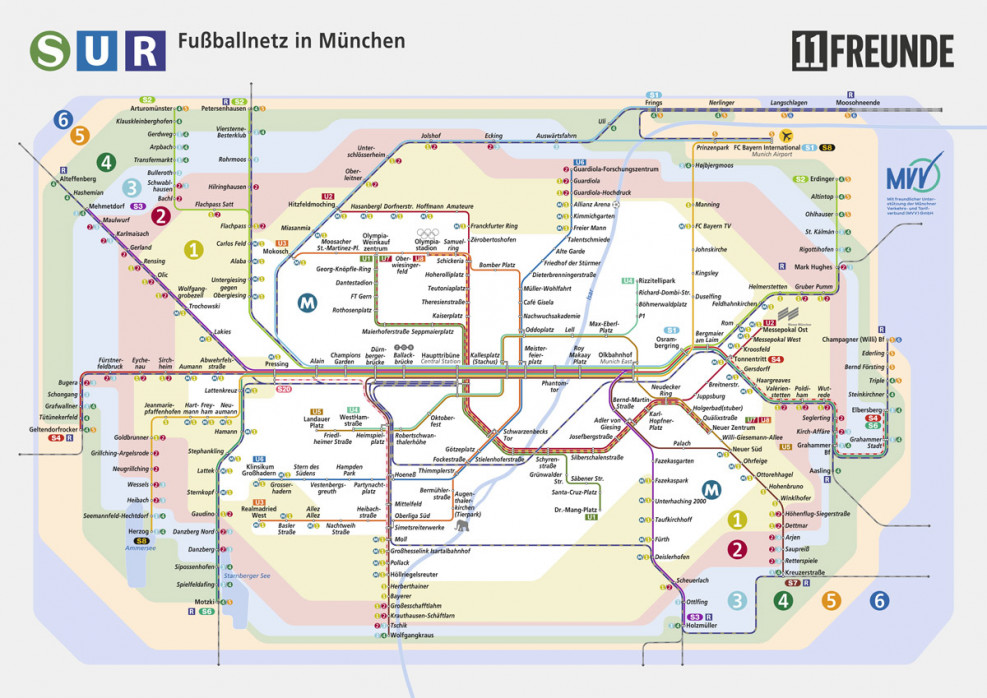 Fußballnetz München