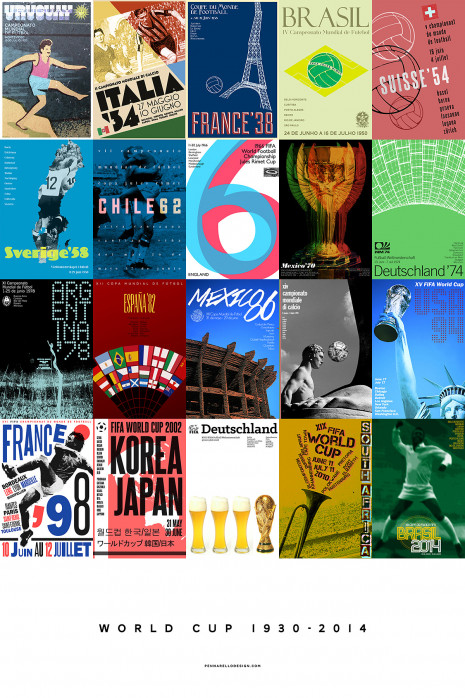 Collage 1930 - 2014