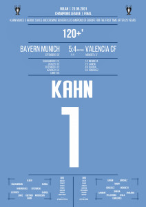 Kahn vs. Valencia - Moments Of Fame - Posterserie 11FREUNDE SHOP