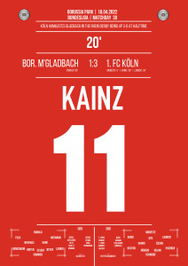 Kainz vs. Gladbach - Moments Of Fame - Posterserie 11FREUNDE SHOP