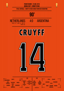 Cruyff vs. Argentina - Galavorstellung der Holländer bei der WM 1974