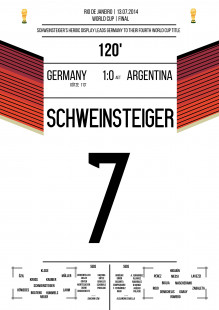 Schweinsteiger vs. Argentina - Kampfschweini im WM-Finale 2014